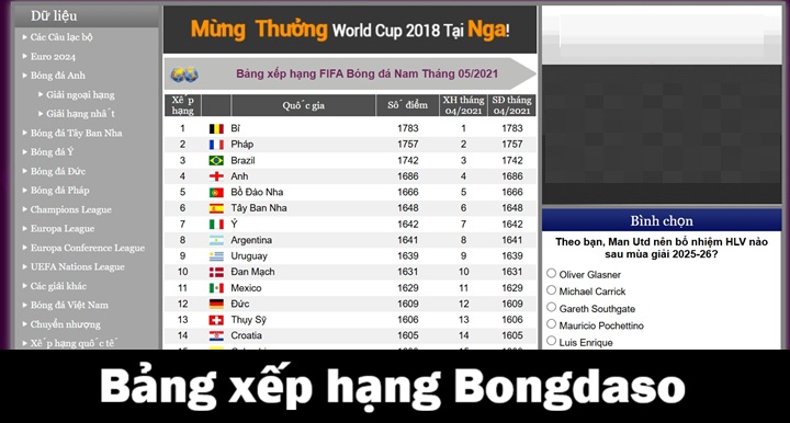 Bản tin Bongdaso hôm nay có gì?