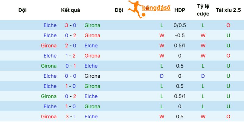 Dấu ấn trong đối đầu