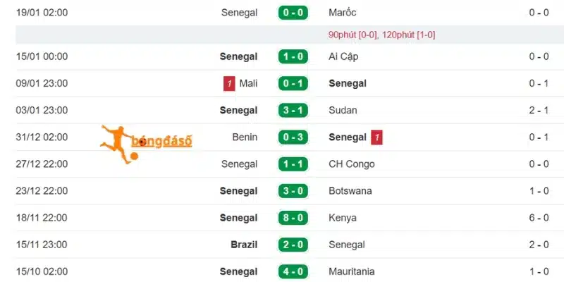Diễn biến ra sân của Senegal
