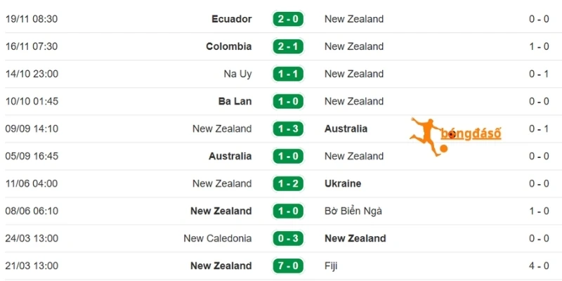nh hình ra sân của New Zealand
