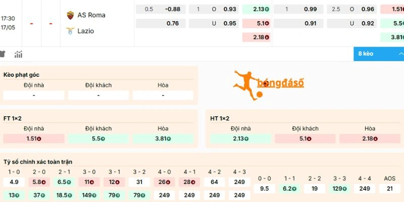 Nhận xét tỷ lệ kèo AS Roma vs Lazio