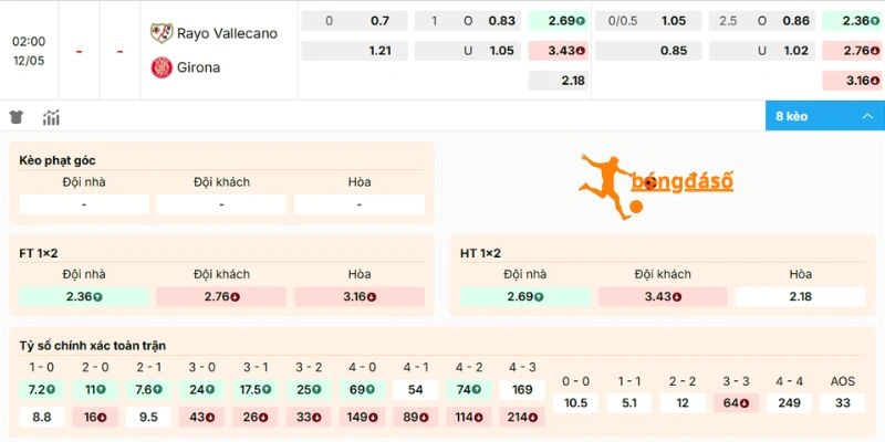 Soi tỷ lệ Rayo Vallecano vs Girona