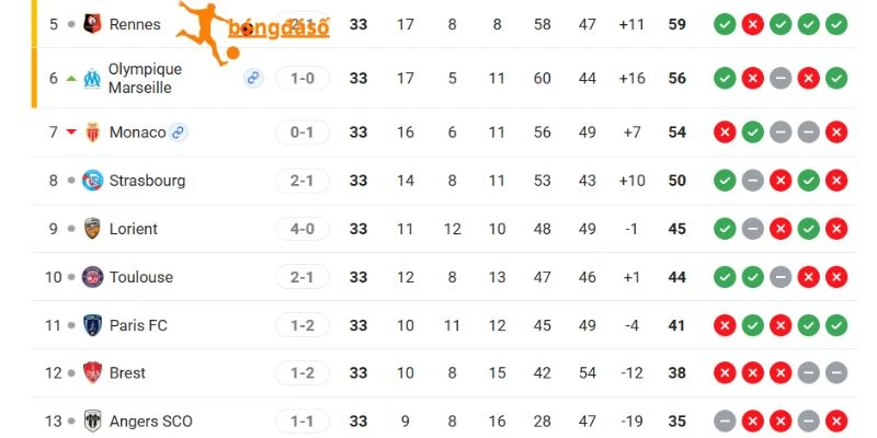 Strasbourg vs Monaco trên BXH