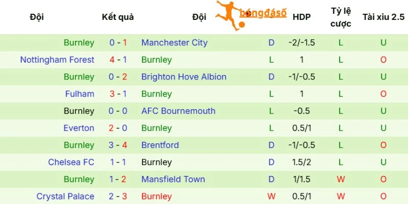 Thực lực của Burnley