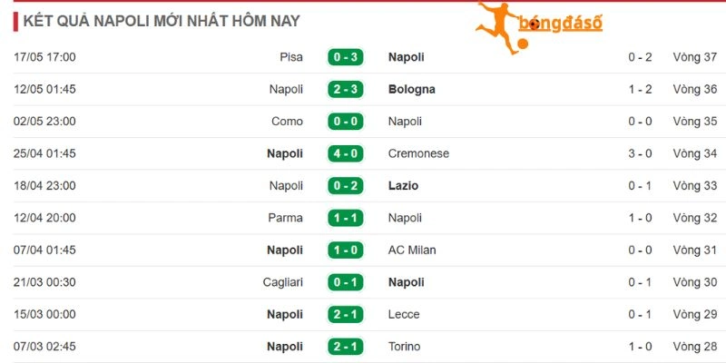 Tình hình mới nhất Napoli