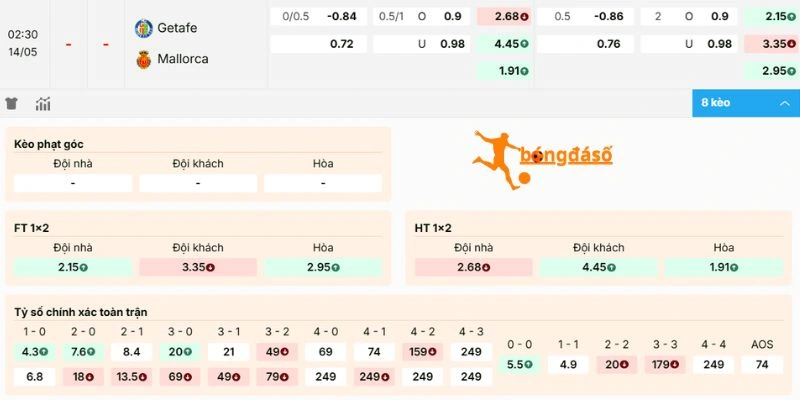 Tỷ lệ kèo Getafe vs Mallorca chi tiết