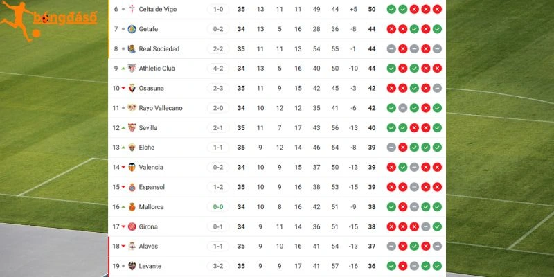 Vị trí La Liga của Getafe vs Mallorca