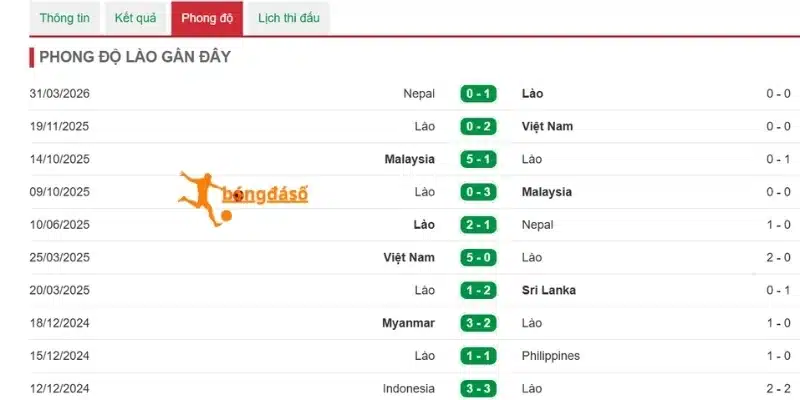 Đánh giá hành trình của tuyển Thái Lan