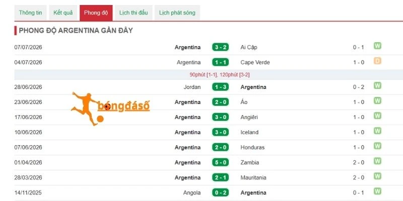 Lợi thế từ đội Argentina