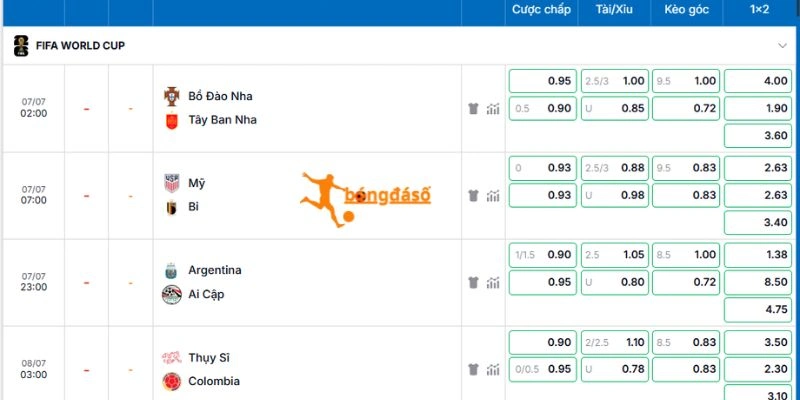 Tỷ lệ kèo trận đấu Mỹ vs Bỉ